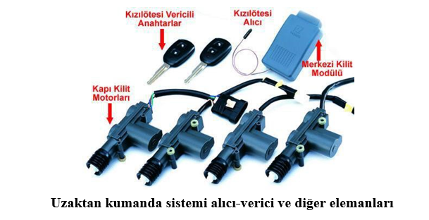 Uzaktan kumanda sistemi alıcı-verici ve diğer elemanları