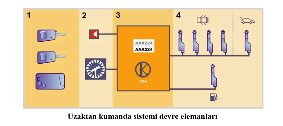 Uzaktan Kumanda Devre Elemanları