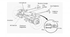 Süspansiyon Sistemi Parçaları