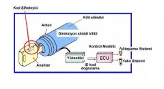 İmmobilizer sisteminin çalışması