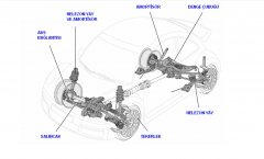 Araçlarda Süspansiyon Sistemi