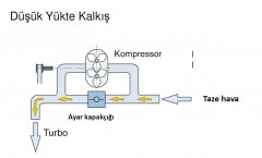 Düsük Yükte Kalkış