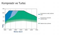 Kompresör ve Turbo Uygulamaları