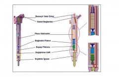 Piezoelektrik enjektörünün iç yapısı