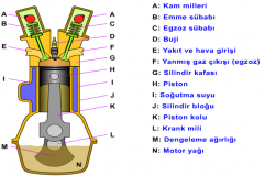 Motorun Parçaları