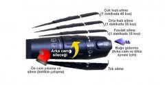 Cam silecek kumanda kolunun çalışması