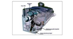 Elektromanyetik enjektörün motor üzerinde görünümü