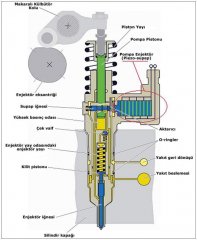 Piezoelektrik enjektör açık konumu