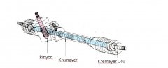 Pinyon, Kremayer ve Kremayer Ucu