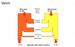 Motor Verim Düzeyleri