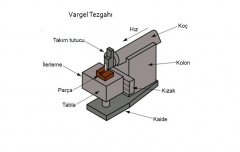 Planyalama - Vargelleme - Talaşlı İmalat Yöntemleri