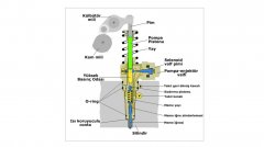 Elektromanyetik enjektörün detaylı görünümü