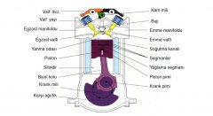 Silindirin Parçaları