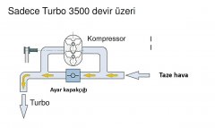 Sadece Turbo 3500 devir üzeri