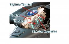 Airbag (Hava Yastığı) modülü