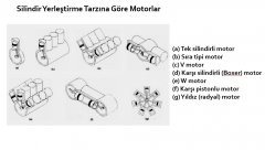 Silindir Yerleştirme Tarzına Göre Motorlar