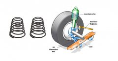 Süspansiyon Sistemi Elemanları