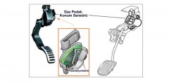 Gaz pedalı konum sensörü ve potansiyometre