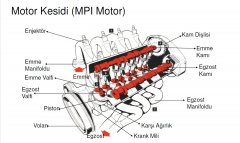 Motor Kesidi (MPI Motor)