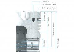 Piston ve Segman Elemanları