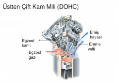 Üstten Çift Kam Mili (DOHC)