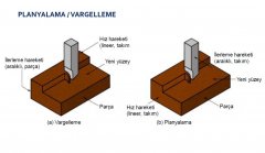 Planyalama - Vargelleme - Talaşlı İmalat Yöntemleri II