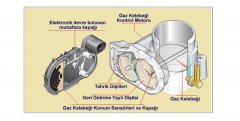 Gaz kelebeği kumanda sistemi