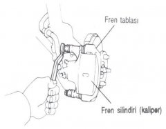 Fren balatalarının bakımını
