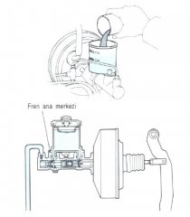 Fren merkez pompası ve hidrolik bakım işlemi